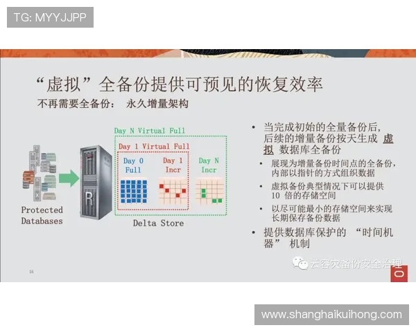 提升ag视讯注册安全水平的实用策略与最佳实践指南
